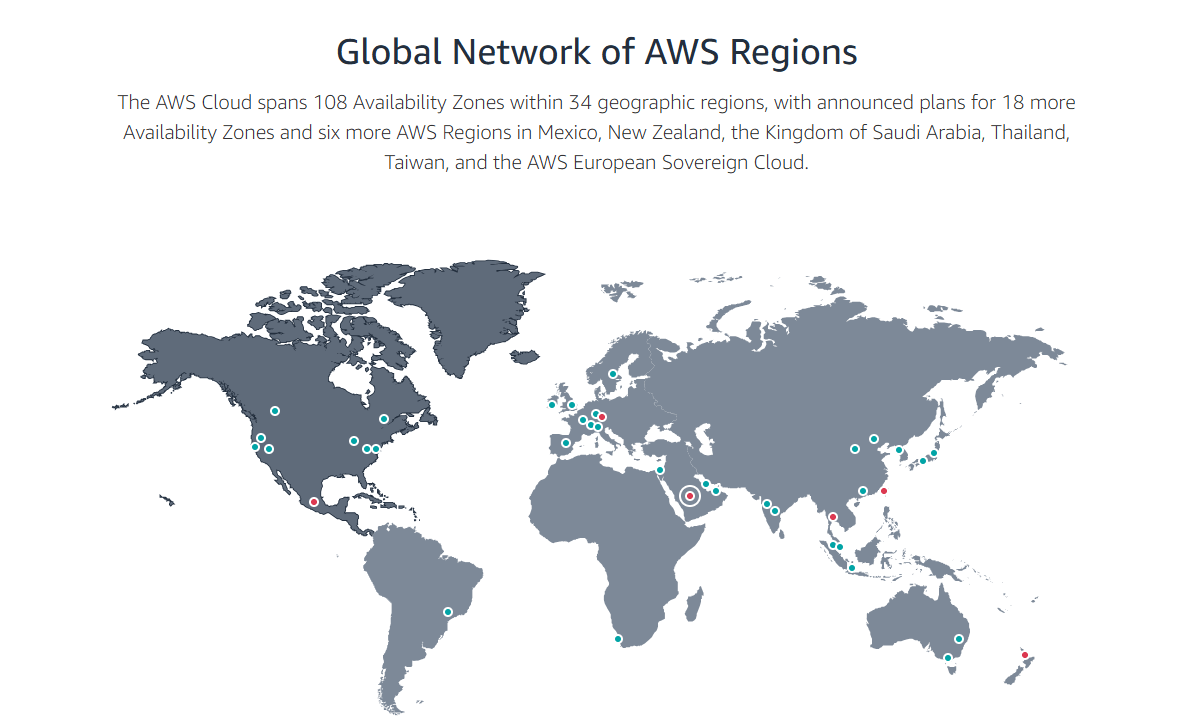 Buy AWS Account